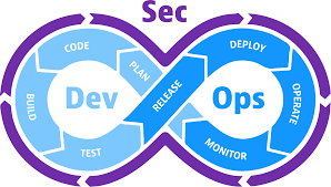 What is DevSecOps?